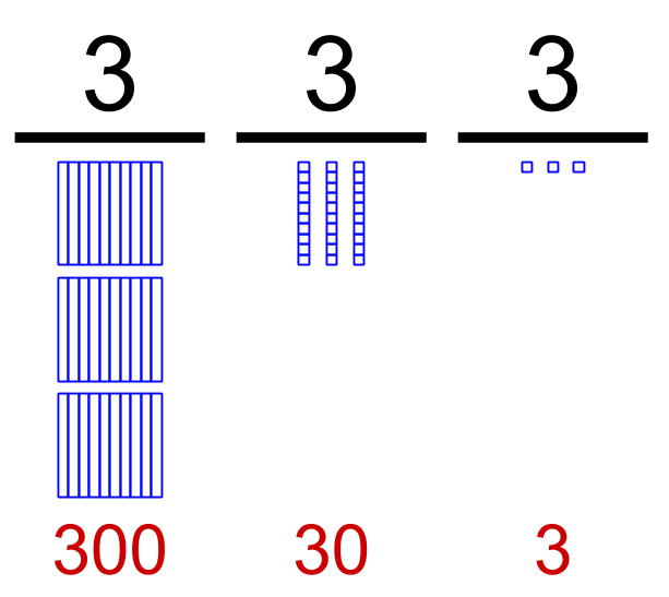 Shift the Place, Shift the Value Understanding Adjacent Places in the